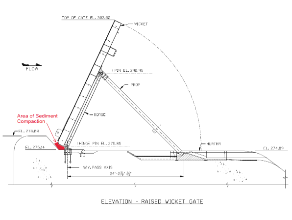 Elevation - Raised Wicket Gate